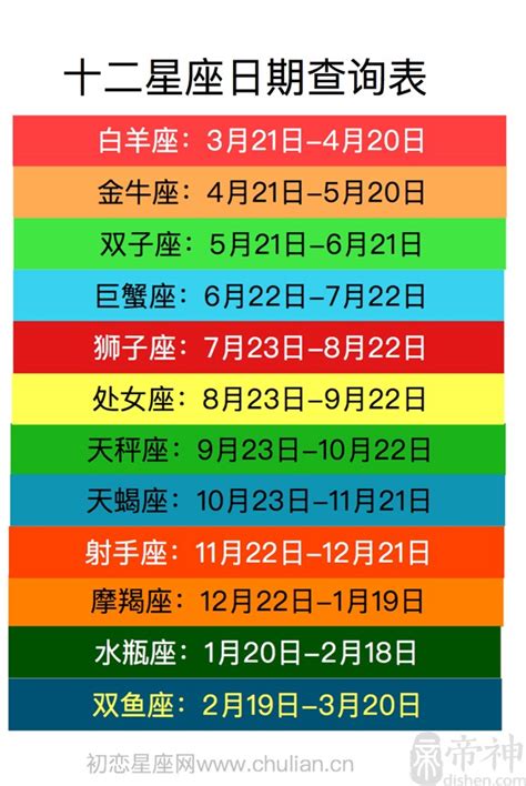 2/23什麼星座|【十二星座日期/月份表】想要查星座生日是幾號？快。